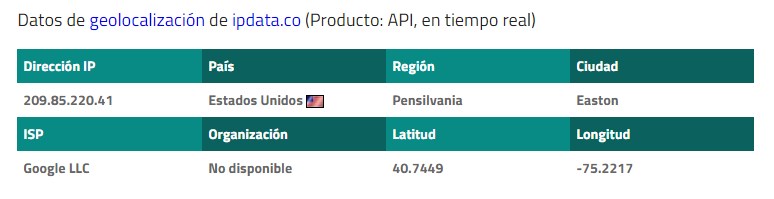 geolocalización de la amenaza por caorreo